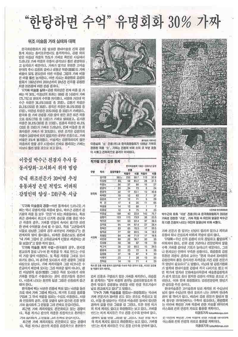 「"한탕하면 수억" 유명회화 30% 가짜」, 『동아일보』