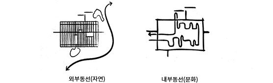 Concept 설명